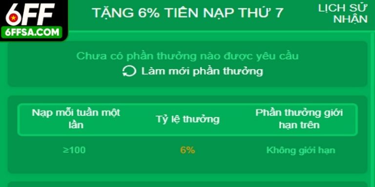 Quy định cơ bản khi tham gia khuyến mãi 66FF